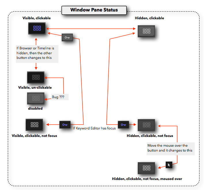 Confusing Buttons: Browser-Timeline-Inspector - FCP.co Forum - Results ...